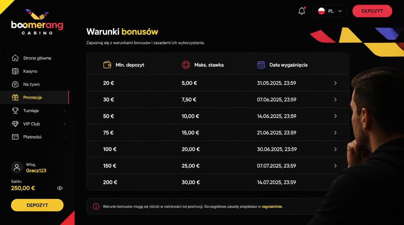 przegląd warunków bonusu w Boomerang Casino 