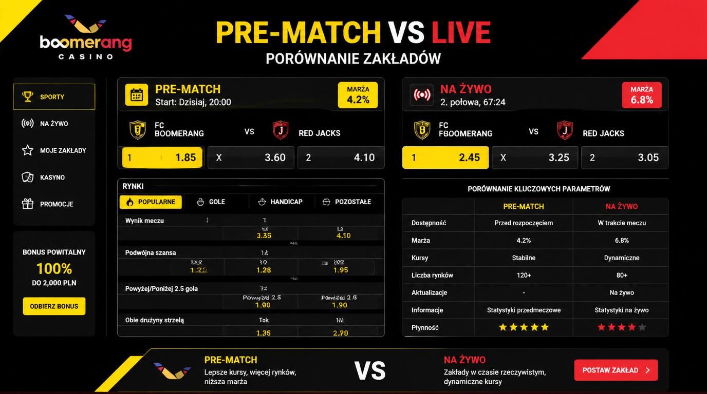 porównanie pre-match i live z kursami i marżą 
